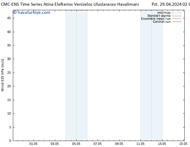 Rüzgar 925 hPa CMC TS Cu 03.05.2024 08 UTC