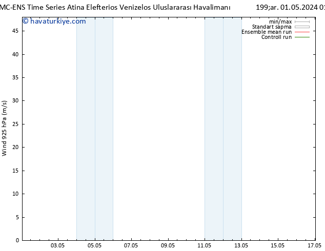 Rüzgar 925 hPa CMC TS Pzt 13.05.2024 07 UTC