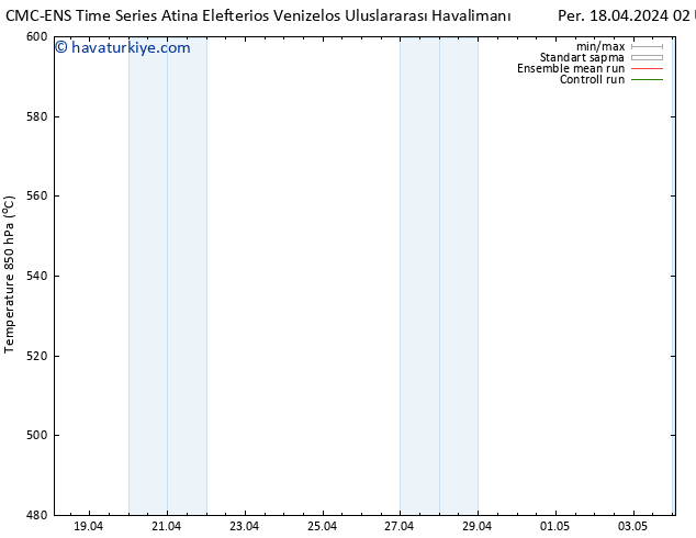 500 hPa Yüksekliği CMC TS Per 18.04.2024 08 UTC