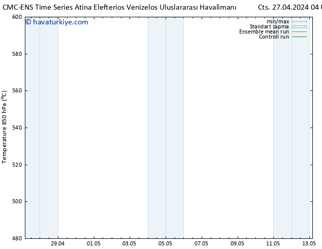 500 hPa Yüksekliği CMC TS Cts 27.04.2024 16 UTC