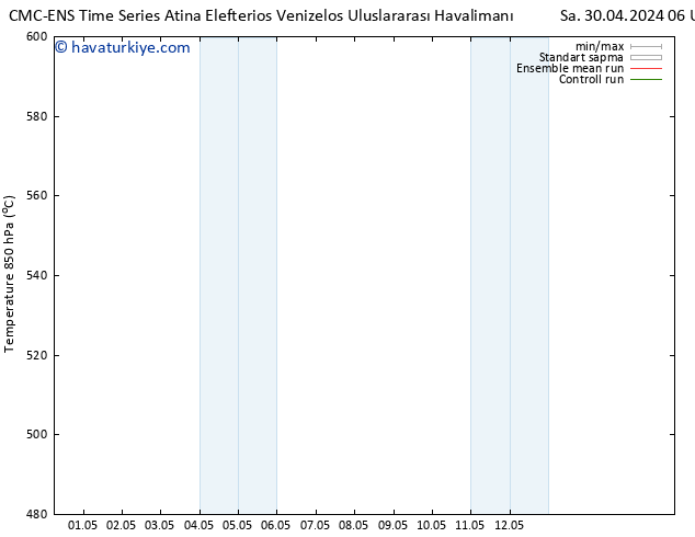 500 hPa Yüksekliği CMC TS Sa 30.04.2024 12 UTC