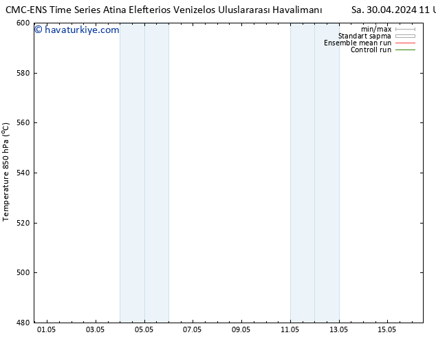 500 hPa Yüksekliği CMC TS Per 02.05.2024 05 UTC