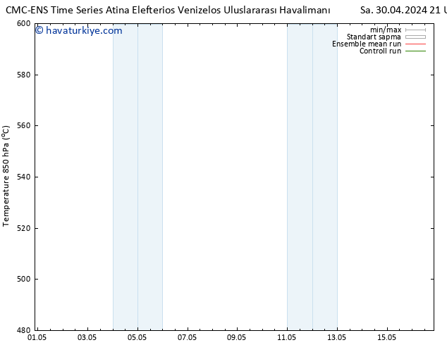 500 hPa Yüksekliği CMC TS Çar 01.05.2024 03 UTC