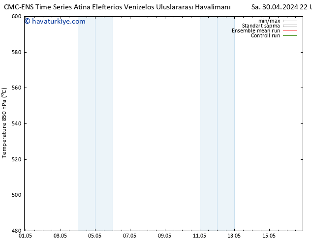 500 hPa Yüksekliği CMC TS Çar 01.05.2024 04 UTC