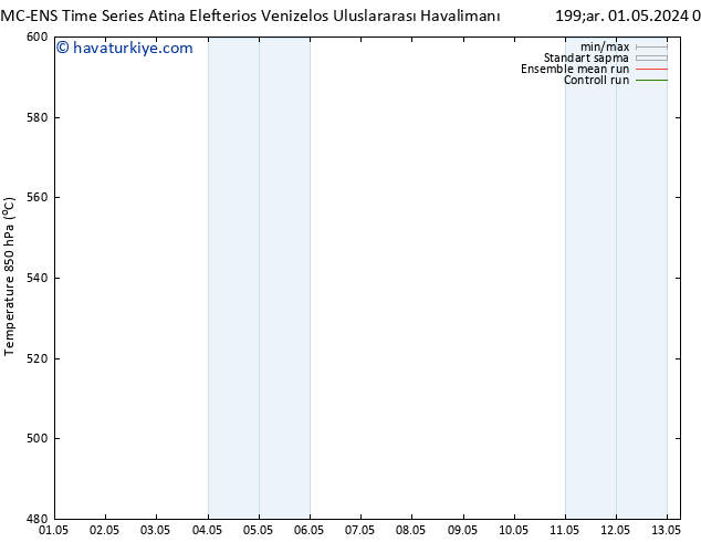 500 hPa Yüksekliği CMC TS Çar 01.05.2024 06 UTC