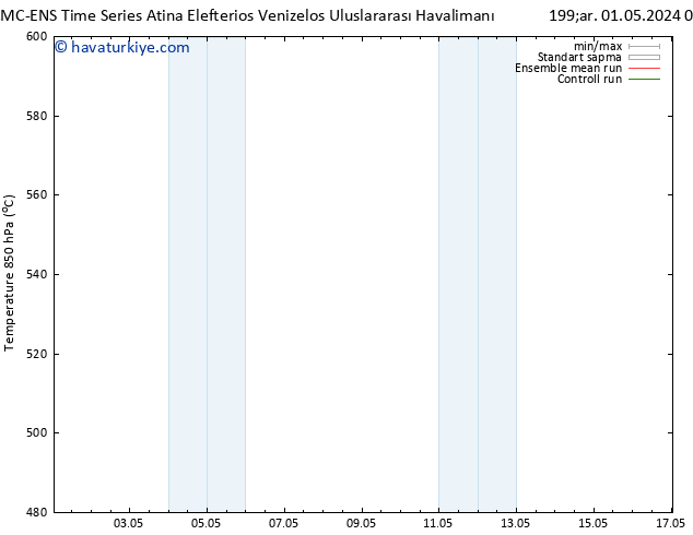 500 hPa Yüksekliği CMC TS Çar 01.05.2024 07 UTC