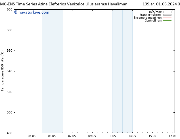 500 hPa Yüksekliği CMC TS Çar 01.05.2024 11 UTC