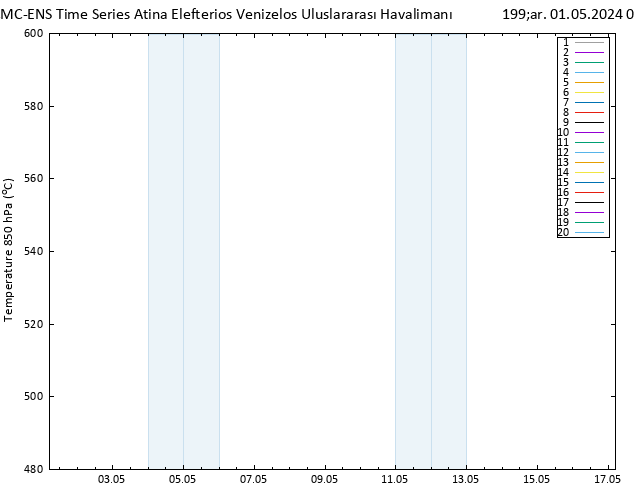 500 hPa Yüksekliği CMC TS Çar 01.05.2024 05 UTC