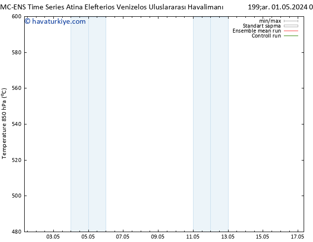 500 hPa Yüksekliği CMC TS Çar 01.05.2024 14 UTC