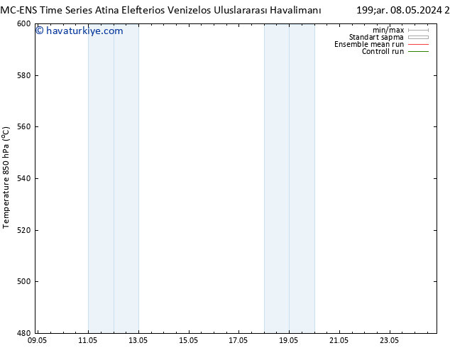 500 hPa Yüksekliği CMC TS Per 09.05.2024 09 UTC