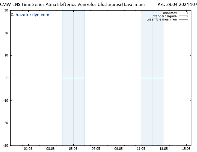 850 hPa Sıc. ECMWFTS Sa 30.04.2024 10 UTC