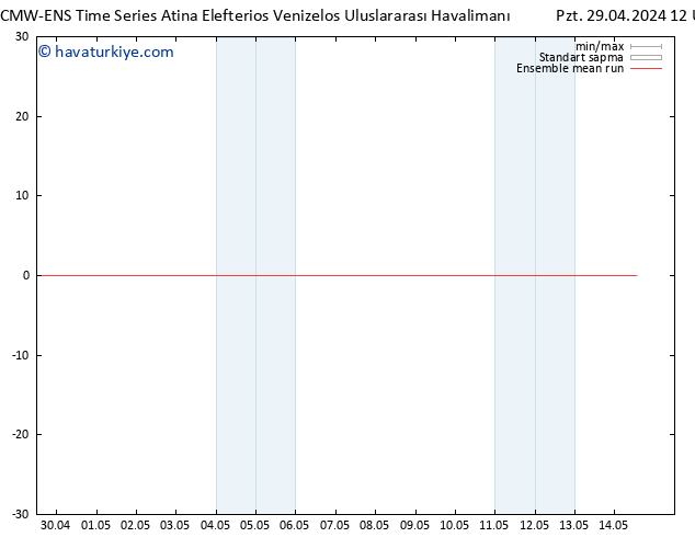 850 hPa Sıc. ECMWFTS Sa 30.04.2024 12 UTC