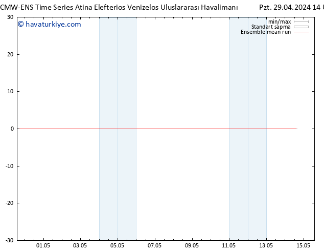 850 hPa Sıc. ECMWFTS Sa 30.04.2024 14 UTC