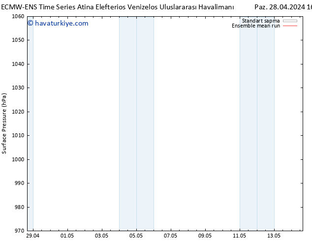 Yer basıncı ECMWFTS Pzt 29.04.2024 16 UTC