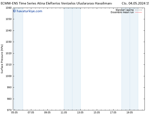 Yer basıncı ECMWFTS Paz 05.05.2024 19 UTC