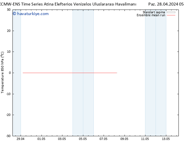 850 hPa Sıc. ECMWFTS Sa 30.04.2024 05 UTC