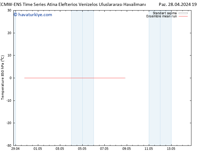 850 hPa Sıc. ECMWFTS Çar 08.05.2024 19 UTC