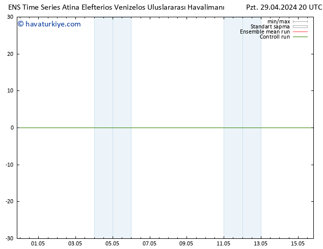 500 hPa Yüksekliği GEFS TS Pzt 29.04.2024 20 UTC