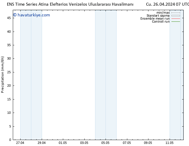 Yağış GEFS TS Cu 26.04.2024 13 UTC