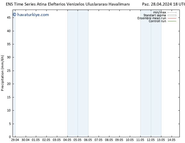 Yağış GEFS TS Pzt 13.05.2024 06 UTC