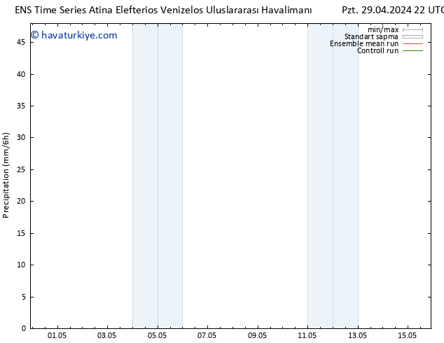 Yağış GEFS TS Çar 15.05.2024 22 UTC