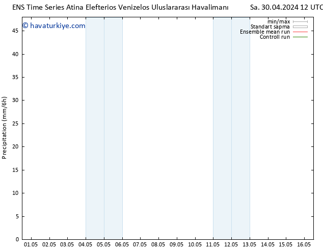 Yağış GEFS TS Sa 30.04.2024 18 UTC