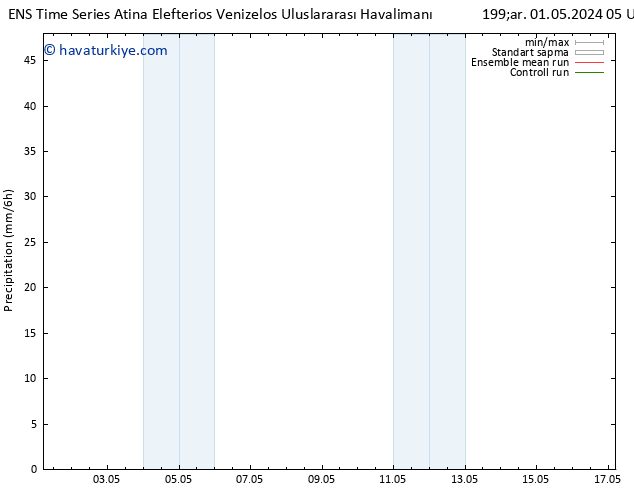 Yağış GEFS TS Çar 01.05.2024 17 UTC