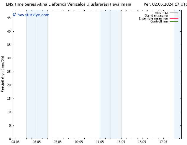 Yağış GEFS TS Paz 12.05.2024 17 UTC