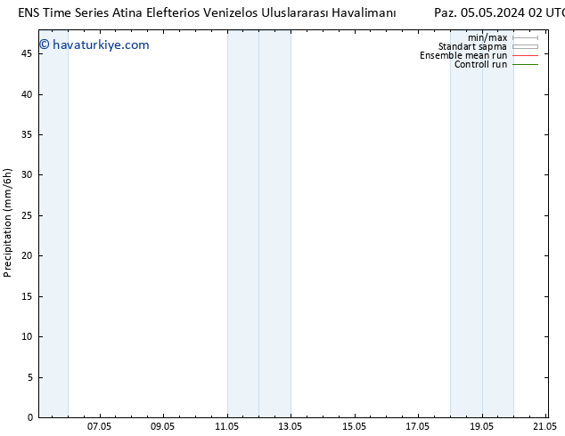 Yağış GEFS TS Per 09.05.2024 20 UTC