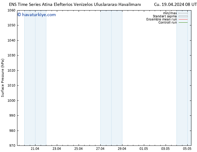 Yer basıncı GEFS TS Paz 21.04.2024 02 UTC