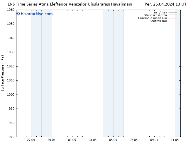 Yer basıncı GEFS TS Per 25.04.2024 13 UTC