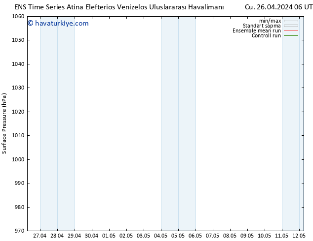 Yer basıncı GEFS TS Paz 12.05.2024 06 UTC