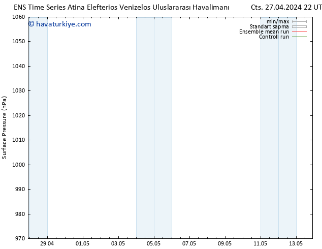 Yer basıncı GEFS TS Cu 03.05.2024 04 UTC