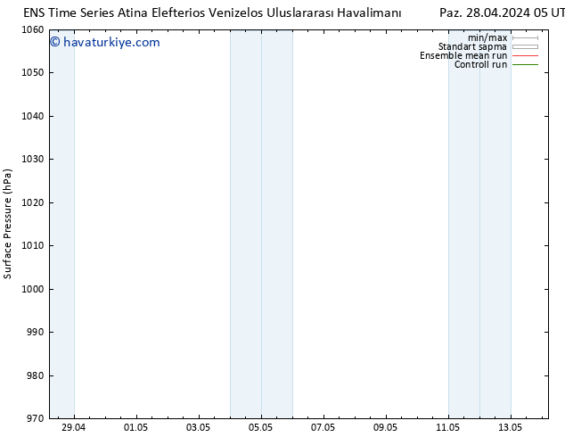 Yer basıncı GEFS TS Paz 28.04.2024 11 UTC