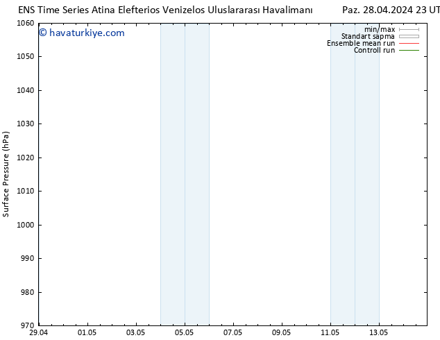 Yer basıncı GEFS TS Pzt 06.05.2024 05 UTC