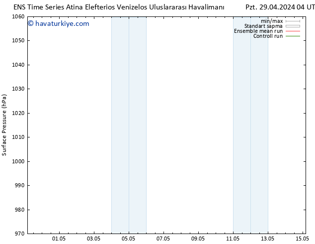 Yer basıncı GEFS TS Çar 01.05.2024 22 UTC