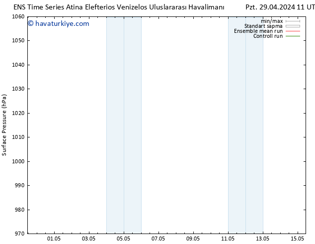 Yer basıncı GEFS TS Sa 30.04.2024 11 UTC