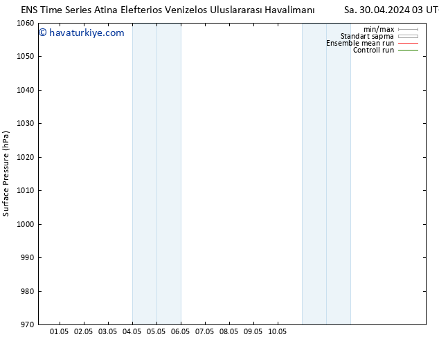 Yer basıncı GEFS TS Sa 14.05.2024 15 UTC