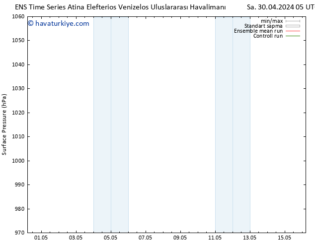 Yer basıncı GEFS TS Cts 04.05.2024 17 UTC