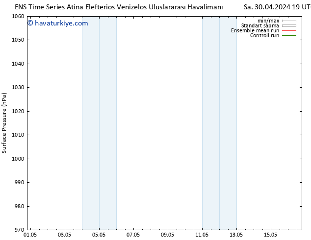 Yer basıncı GEFS TS Sa 30.04.2024 19 UTC