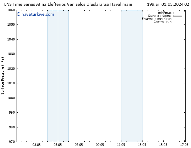 Yer basıncı GEFS TS Çar 01.05.2024 14 UTC