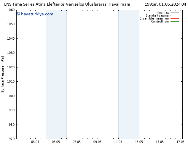 Yer basıncı GEFS TS Cu 03.05.2024 04 UTC