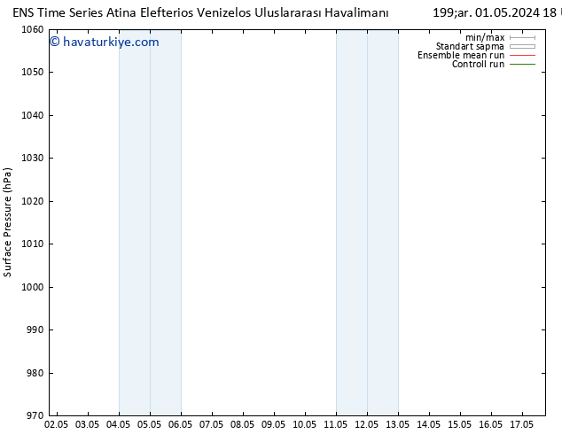 Yer basıncı GEFS TS Per 02.05.2024 18 UTC