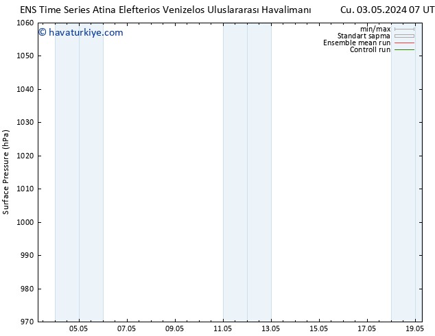 Yer basıncı GEFS TS Cts 11.05.2024 19 UTC