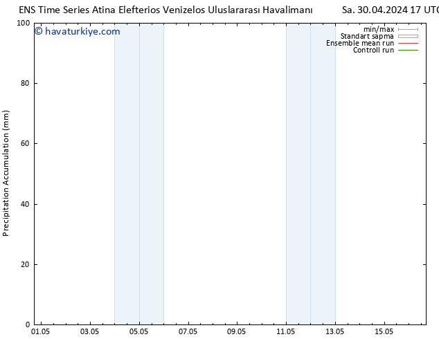 Toplam Yağış GEFS TS Sa 30.04.2024 23 UTC