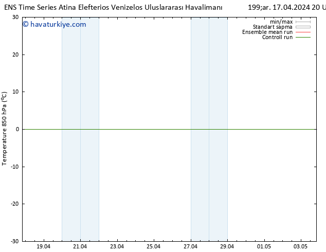 850 hPa Sıc. GEFS TS Çar 17.04.2024 20 UTC