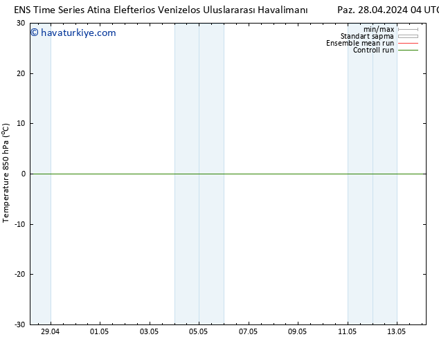 850 hPa Sıc. GEFS TS Cts 04.05.2024 10 UTC