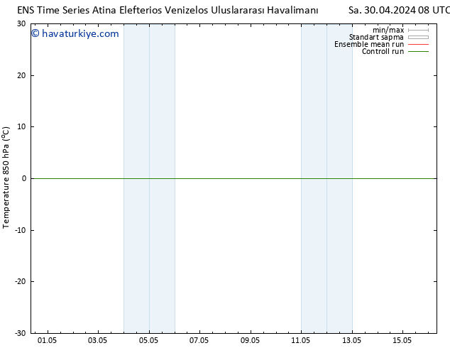 850 hPa Sıc. GEFS TS Sa 30.04.2024 08 UTC