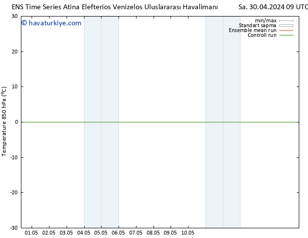 850 hPa Sıc. GEFS TS Sa 30.04.2024 09 UTC