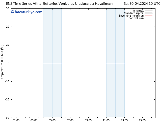 850 hPa Sıc. GEFS TS Sa 30.04.2024 10 UTC